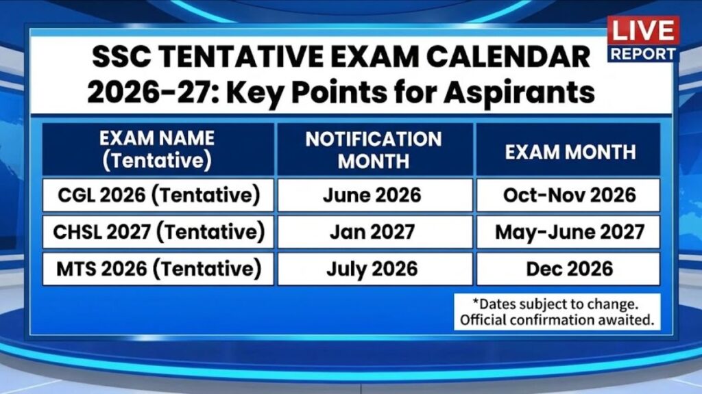 SSC Tentative Exam Calendar 2026–27 Key Points for Aspirants