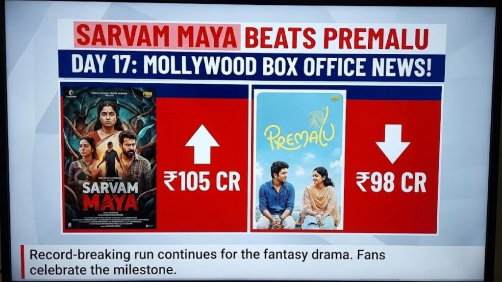 Sarvam Maya Beats Premalu Day 17 Mollywood Box Office News!