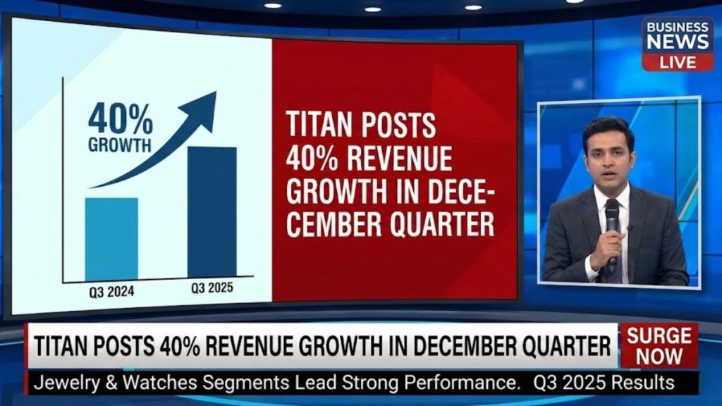 Titan Posts 40% Revenue Growth in December Quarter Surge Now